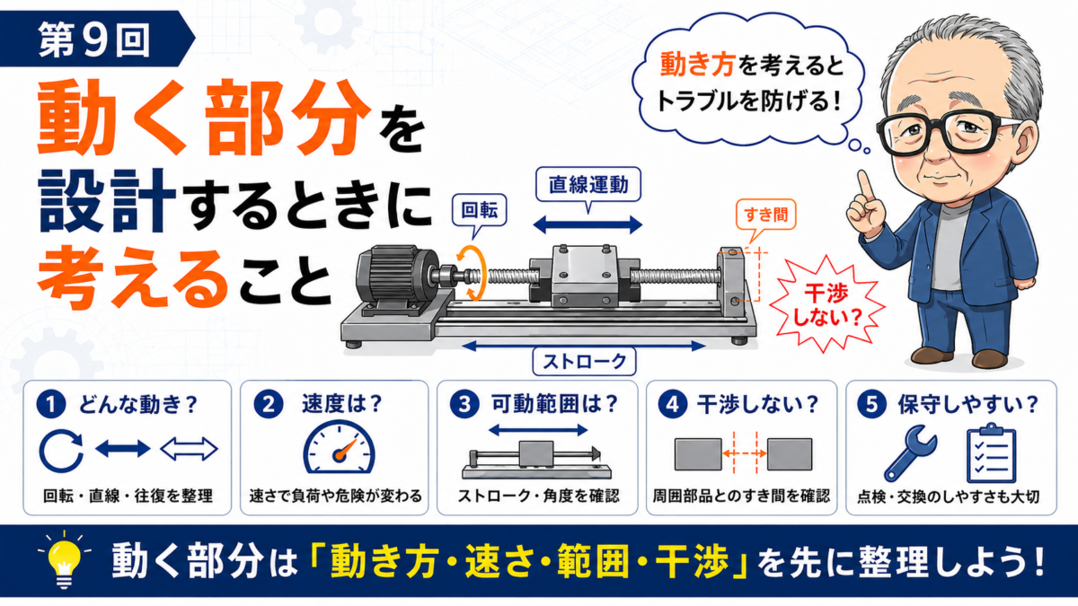 第9回｜動く部分を設計するときに考えること