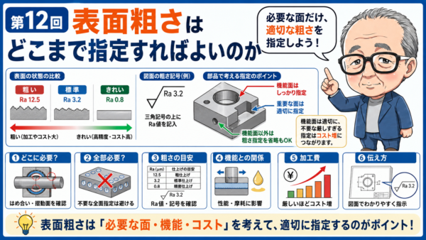 第12回｜表面粗さはどこまで指定すればよいのか