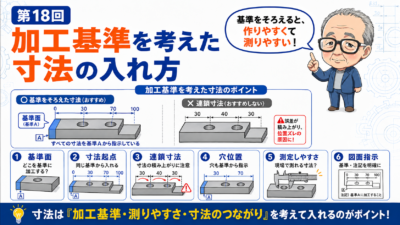 第18回｜加工基準を考えた寸法の入れ方