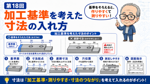 第18回｜加工基準を考えた寸法の入れ方