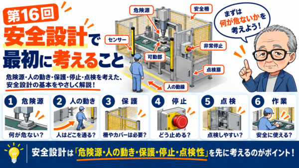 第16回｜安全設計で最初に考えること