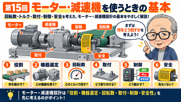 第15回｜モーター・減速機を使うときの基本